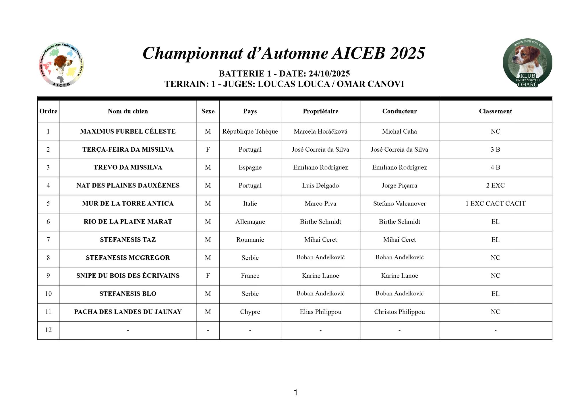 Resultados_Serie1 _24
