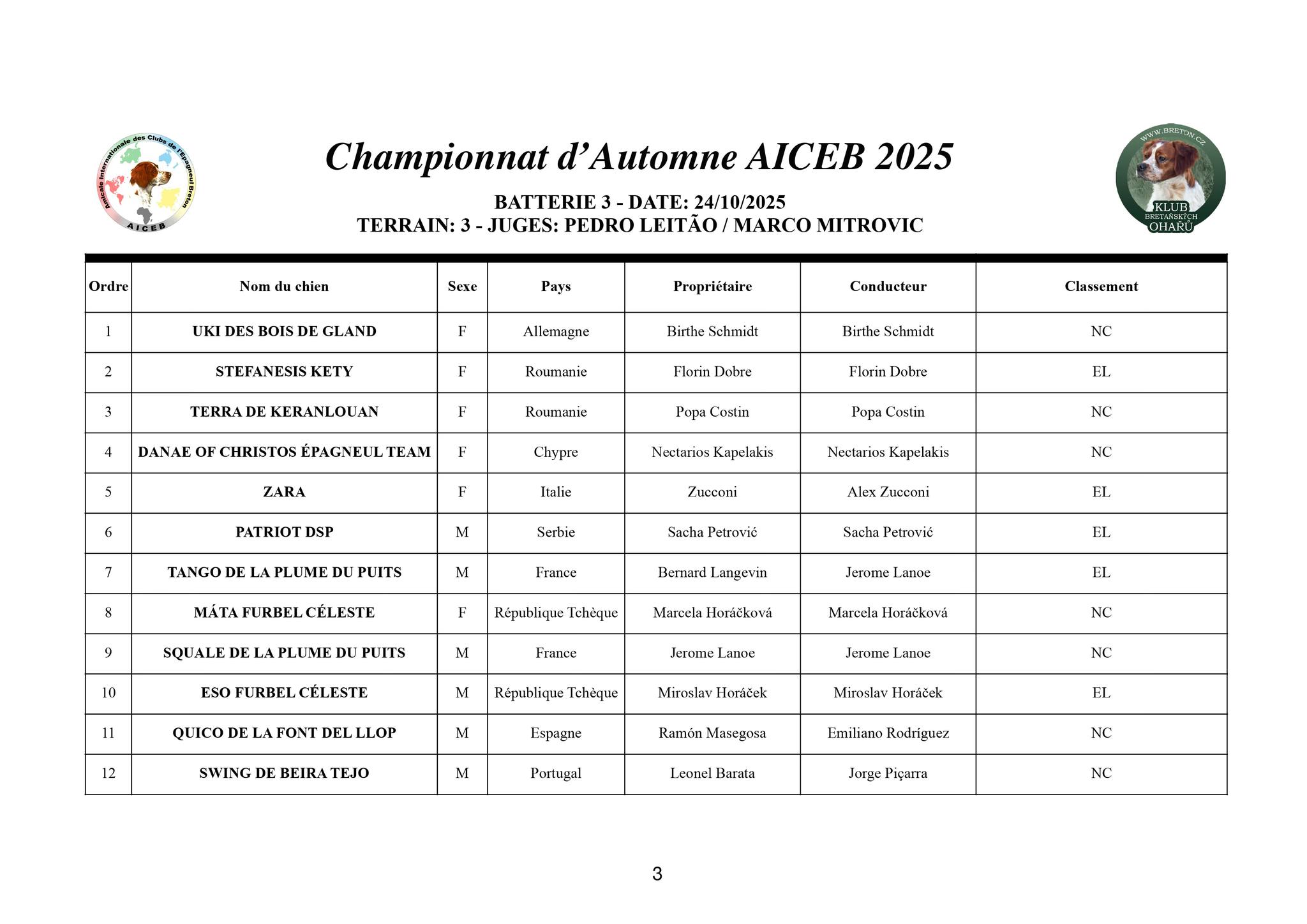 Resultados_Serie3 _24