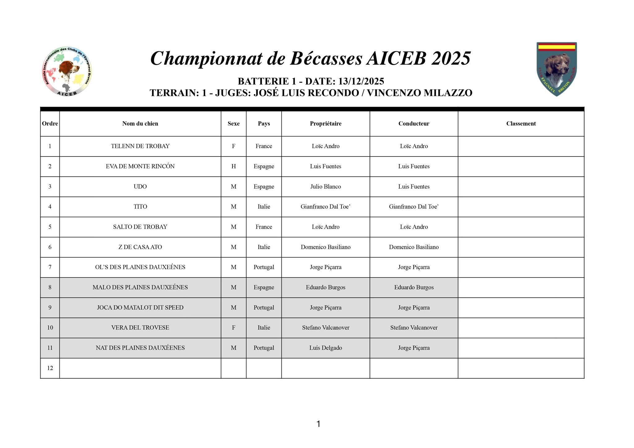 Sorteio das baterias